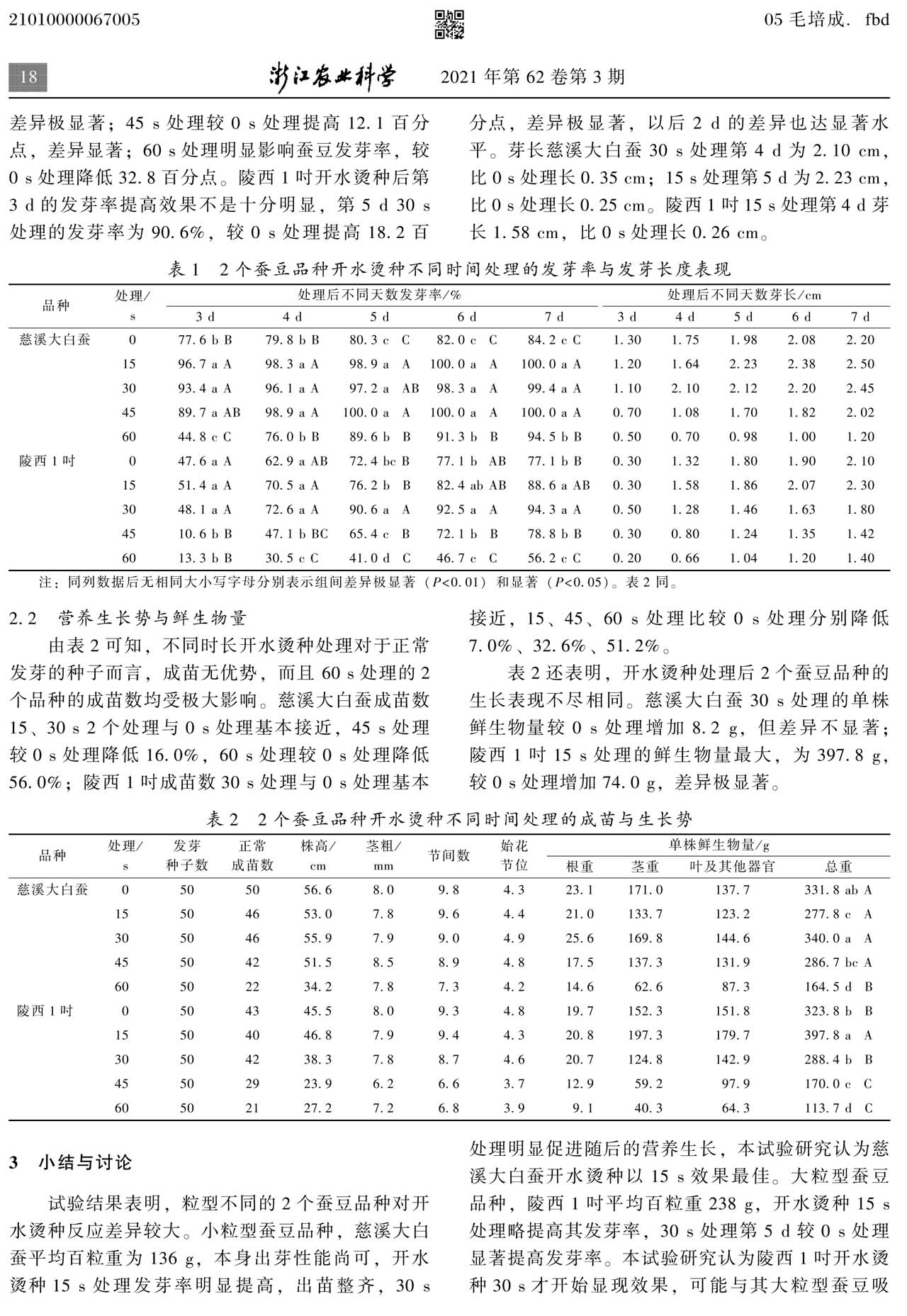 開水燙種對蠶豆發(fā)芽與營養(yǎng)生長的影響(圖3)